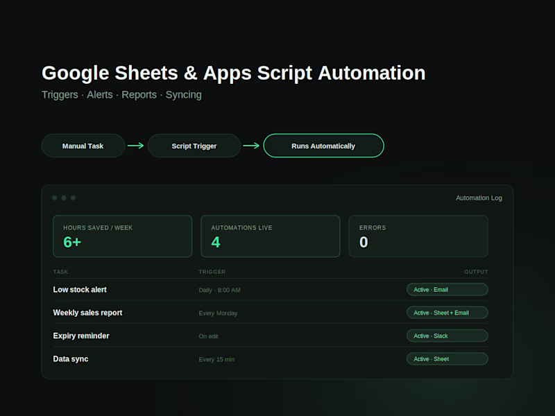 Cover image for I will automate your Google Sheets with Apps Script