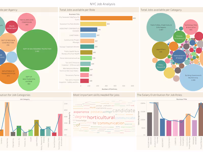 Cover image for NYC Job Analysis
