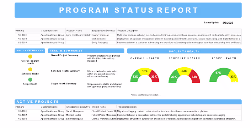 Cover image for Created a Smartsheet executive dashboard