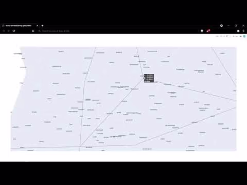 Cover image for TSNE Visualizations of Corpus. [Turn subtitles on for explanati…