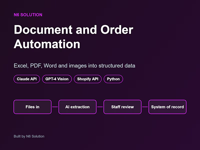 Cover image for Document and Order Automation with AI