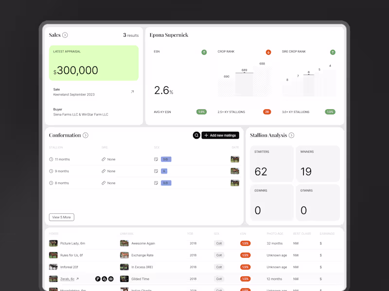 Cover image for Horse breeding dashboard