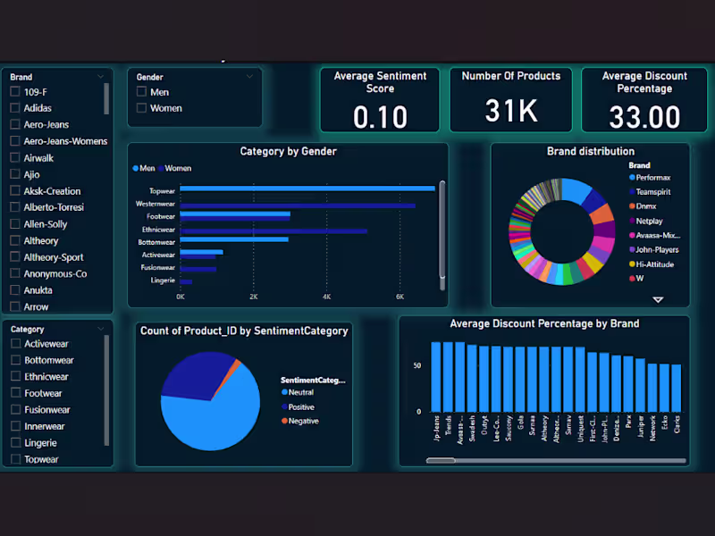 Cover image for Built an interactive Power BI