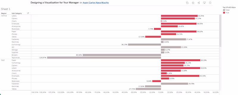 Cover image for Executive Dashboard Design – Data