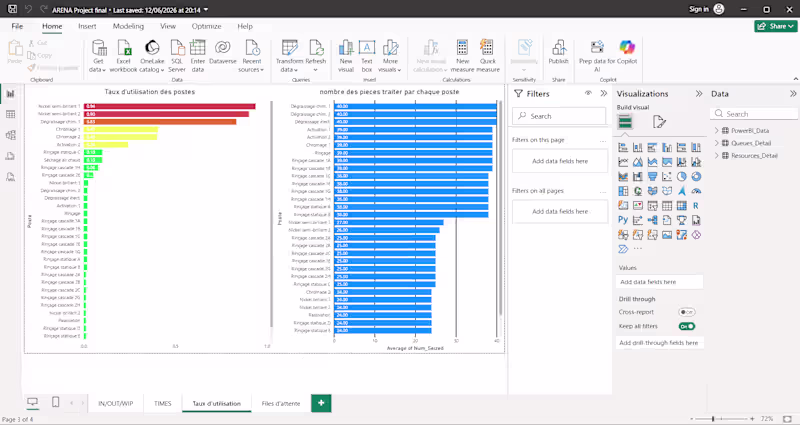 Cover image for Custom Power BI & Excel KPI Dashboards
