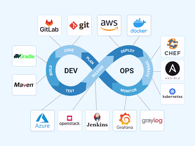 Cover image for System Architecture, CI/CD & Cloud Deployment