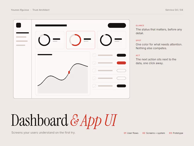 Cover image for SaaS Dashboard & App UI Design