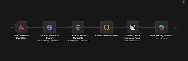 Cover image for AI Research & Scoring Pipeline