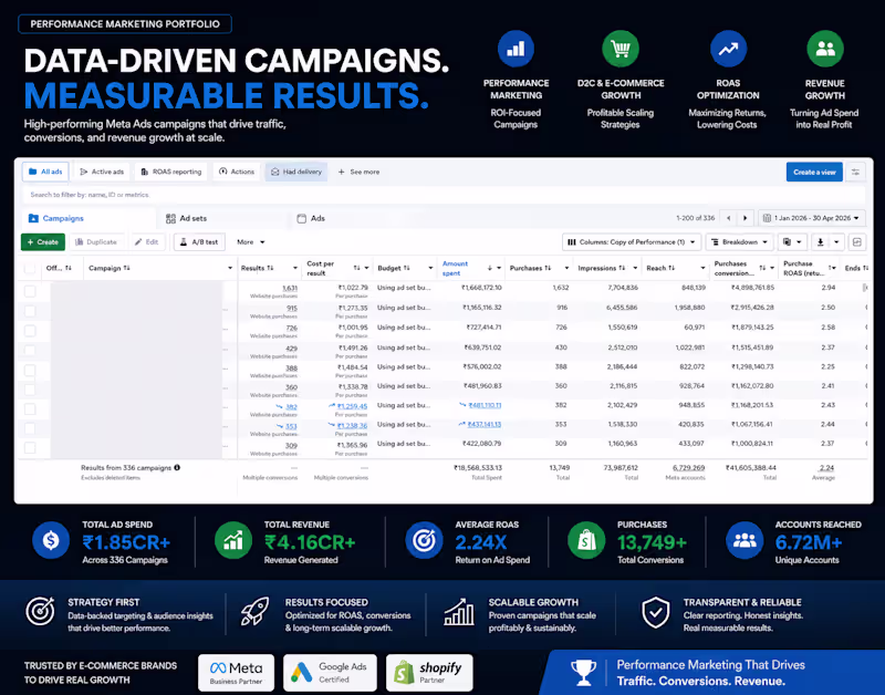 Cover image for Zeodra Fashion – Performance Marketing
Overview
Zeodra