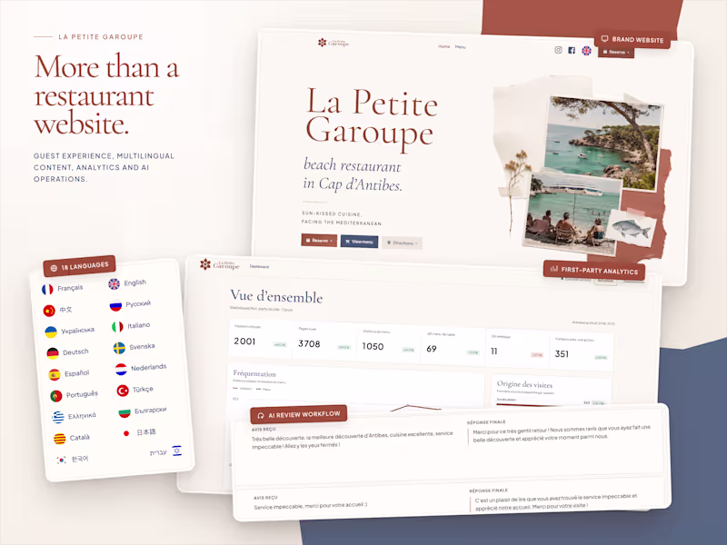 Cover image for La Petite Garoupe: Multilingual Restaurant Growth Platform
