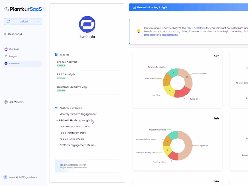 Cover image for PlanYourSaaS: Outsmart Competition with AI-Driven Growth