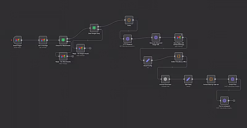 Cover image for I’ve been building and deploying a few powerful AI agents la...