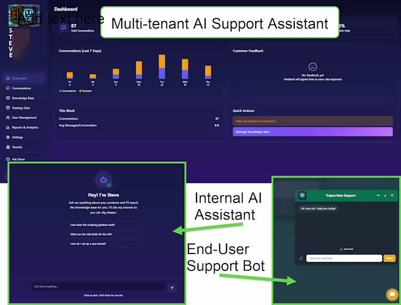 Cover image for Multi-Tenant AI Support Escalation -