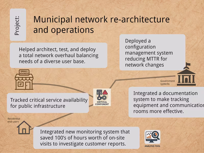 Cover image for Municipal network re-architecture and operations