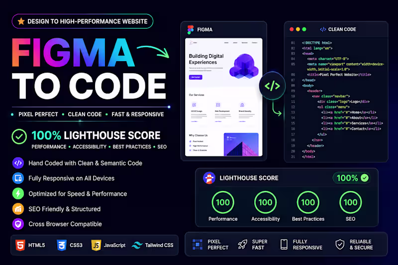 Cover image for Convert Figma to High-Performance React/HTML