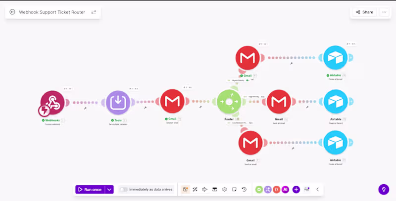 Cover image for Support System Setup
