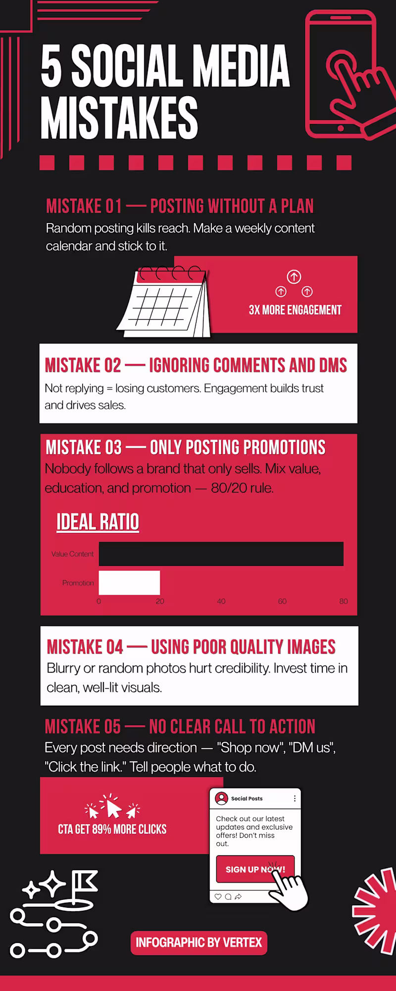 Cover image for An educational infographic explaining 5