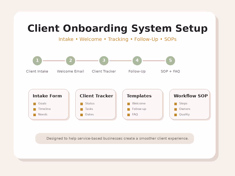 Cover image for Client Onboarding System Setup