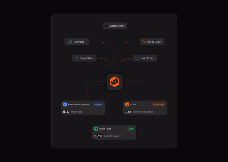 Cover image for Event tracking bento component. Thoughts?