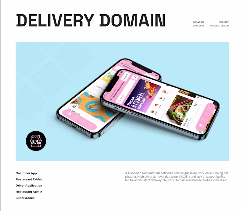 Cover image for My work on Delivery Domain