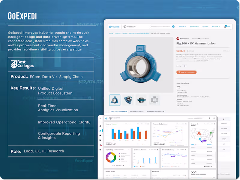 Cover image for GoExpedi - Data-Driven Design