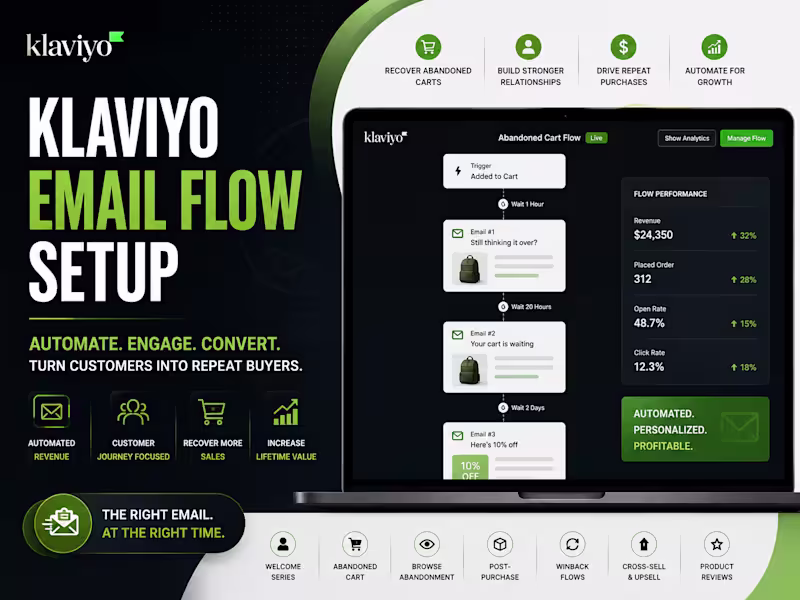 Cover image for Klaviyo Email Flow Setup