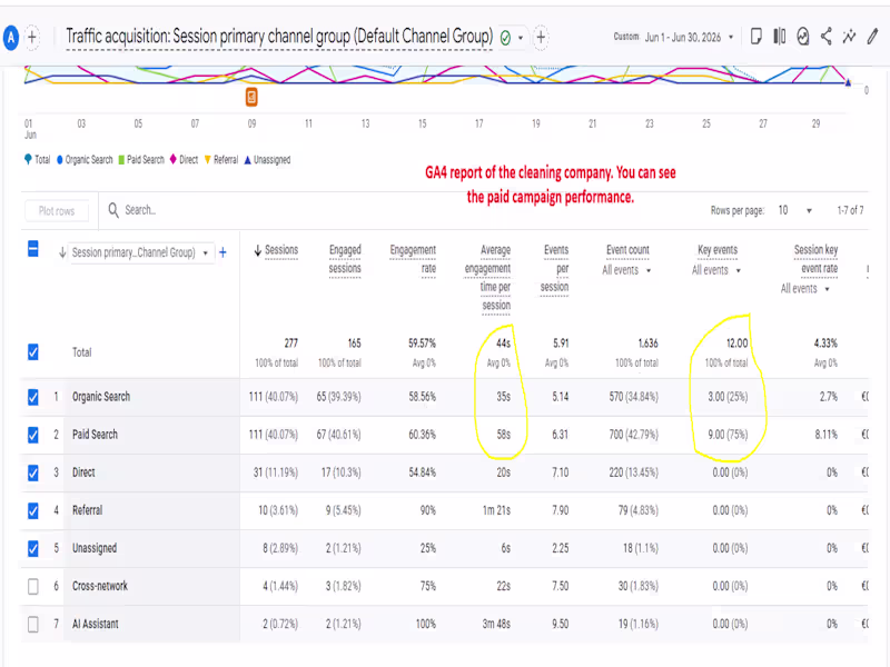 Cover image for Google Ads Lead Generation for