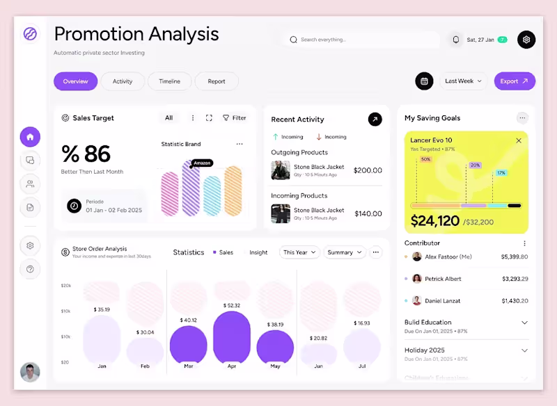 Cover image for CRM & Sales Performance Dashboard