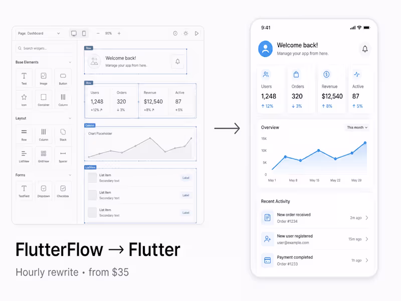 Cover image for FlutterFlow → production Flutter — hourly