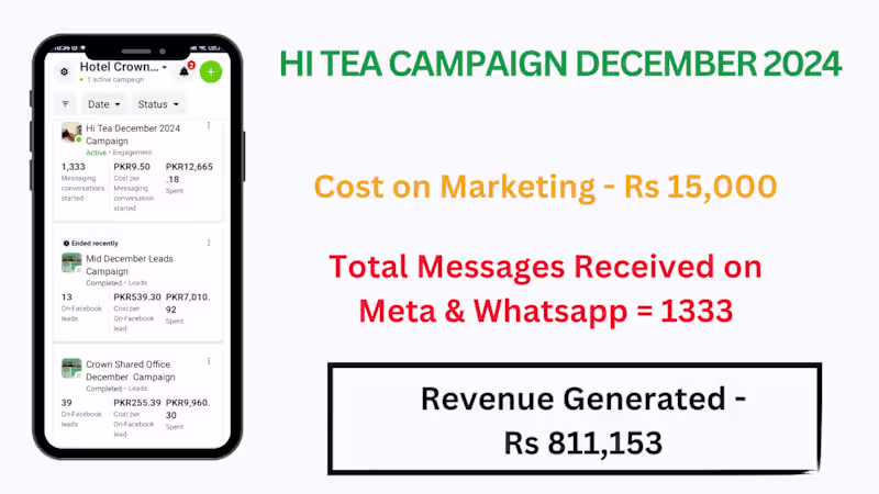 Cover image for Successful  Hi Tea Marketing Campaign 