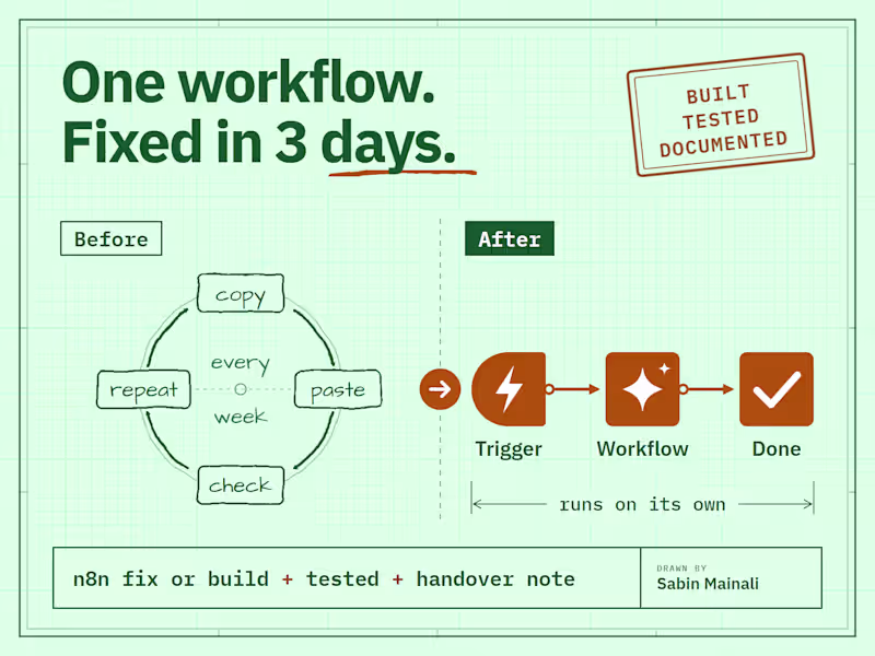 Cover image for One n8n workflow fixed or built in 3 days
