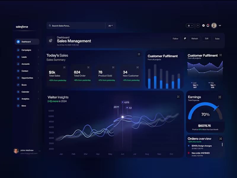 Cover image for Architecting the Enterprise Sales Dashboard for the Modern Era