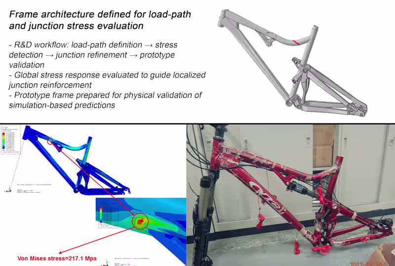 Cover image for Many structural failures are not
