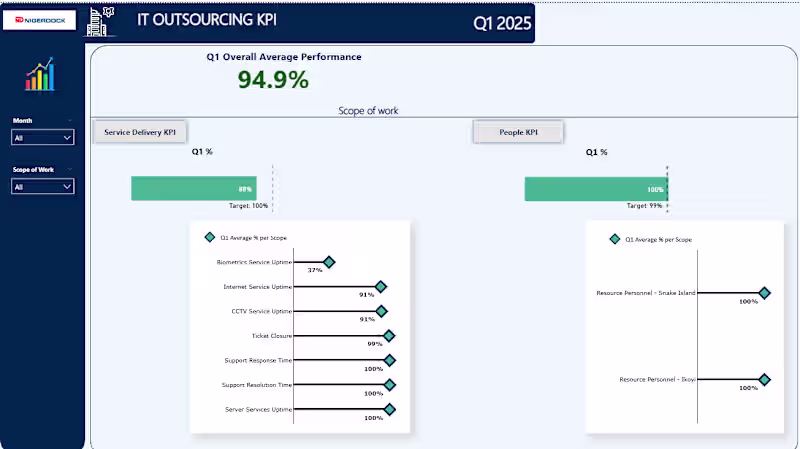 Cover image for Data Cleanup and Analytics with PowerBI & SQL
