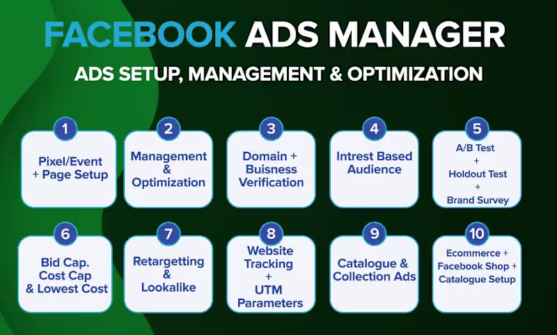 Cover image for Facebook Ads - Setup to Optimization Growth Manager