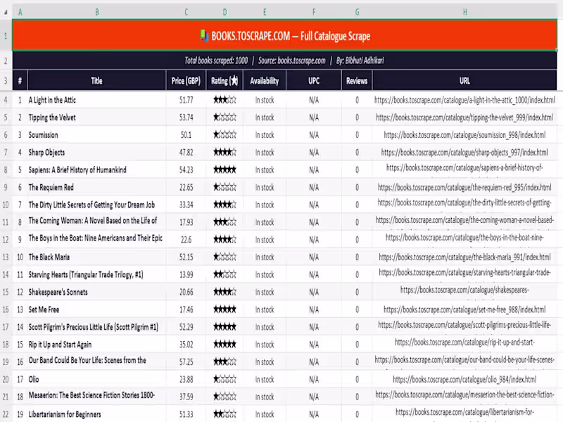 Cover image for I will scrape data from any website using Python