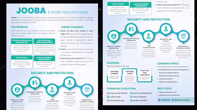 Cover image for Design one pager, executive summary, long onepager