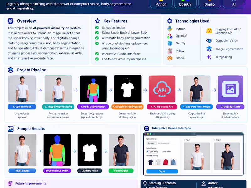 Cover image for AI-Powered Virtual Try-On System