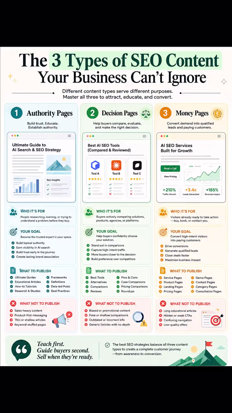 Cover image for Your SEO Content Strategy Is