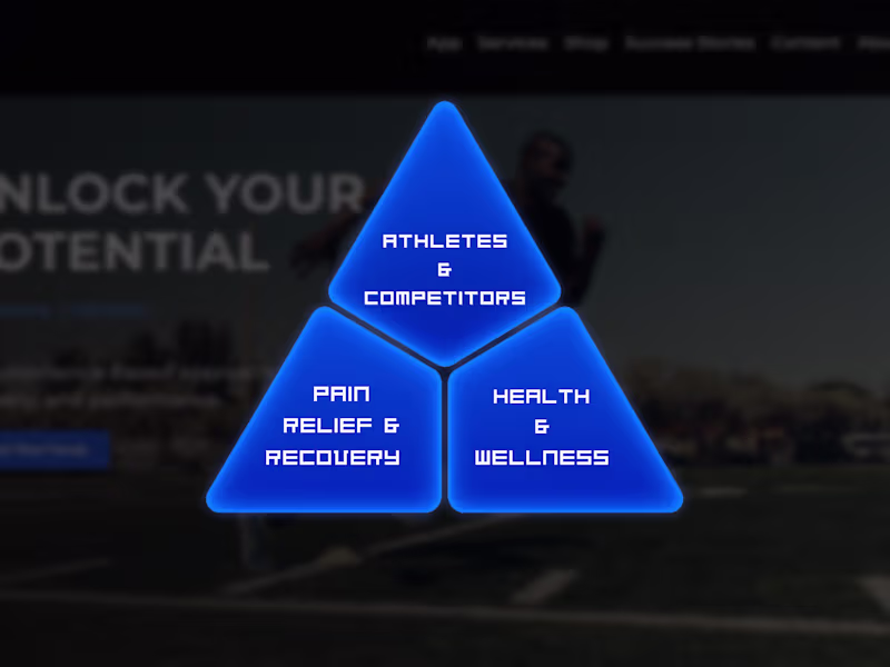 Cover image for 3-In-One Elite Website Redesign