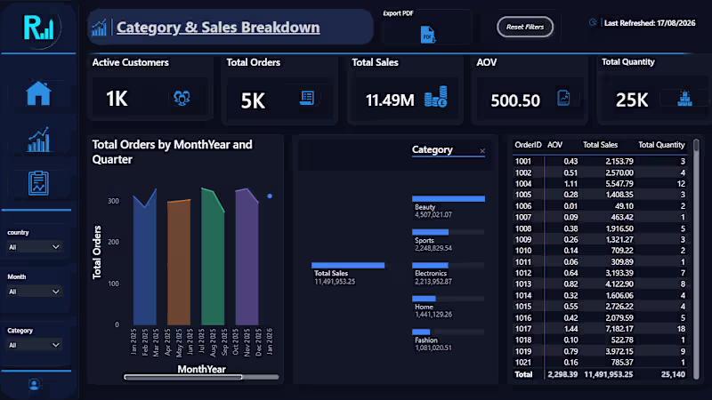 Cover image for I will create professional Power BI dashboards and data analytic