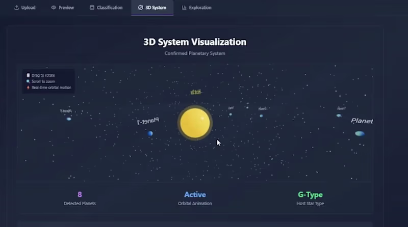 Cover image for 3D Planet Discovery