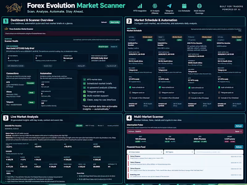 Cover image for Forex Evolution Market Scanner is