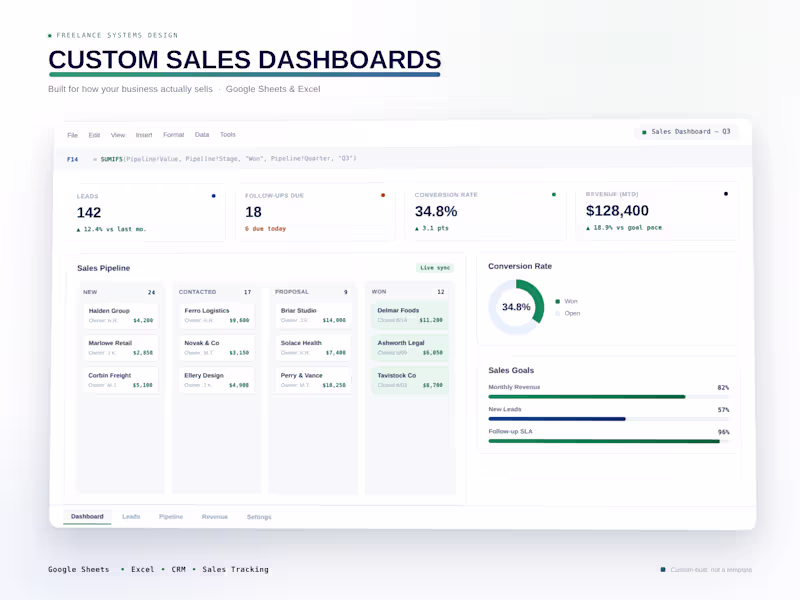 Cover image for Custom Sales Dashboards & Automated Spreadsheets