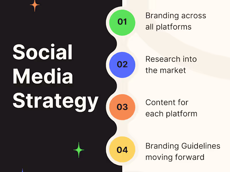 Cover image for Social Media Strategy Session
