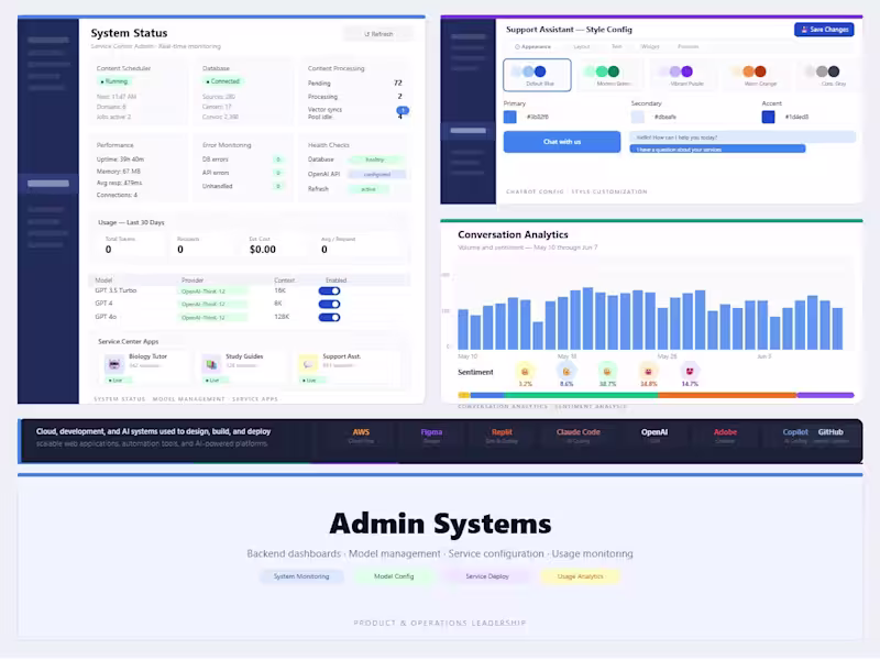 Cover image for Custom Internal Tools & Business Dashboards