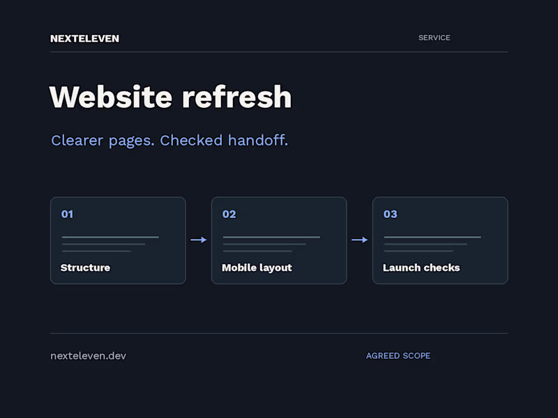 Cover image for Website refresh & launch readiness