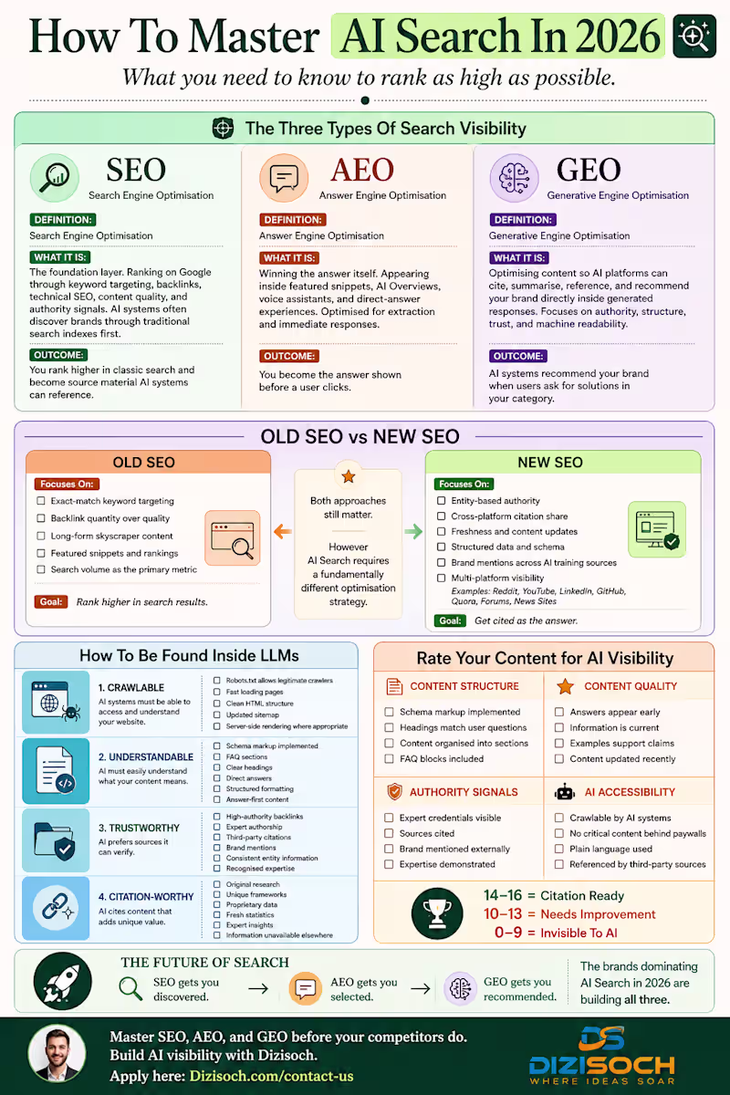 Cover image for Your SEO Strategy Has A