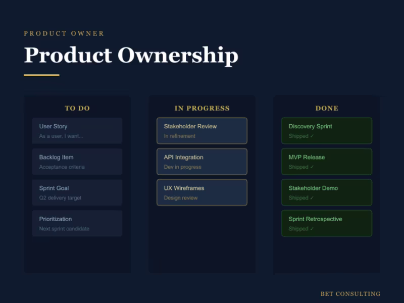 Cover image for Product Ownership