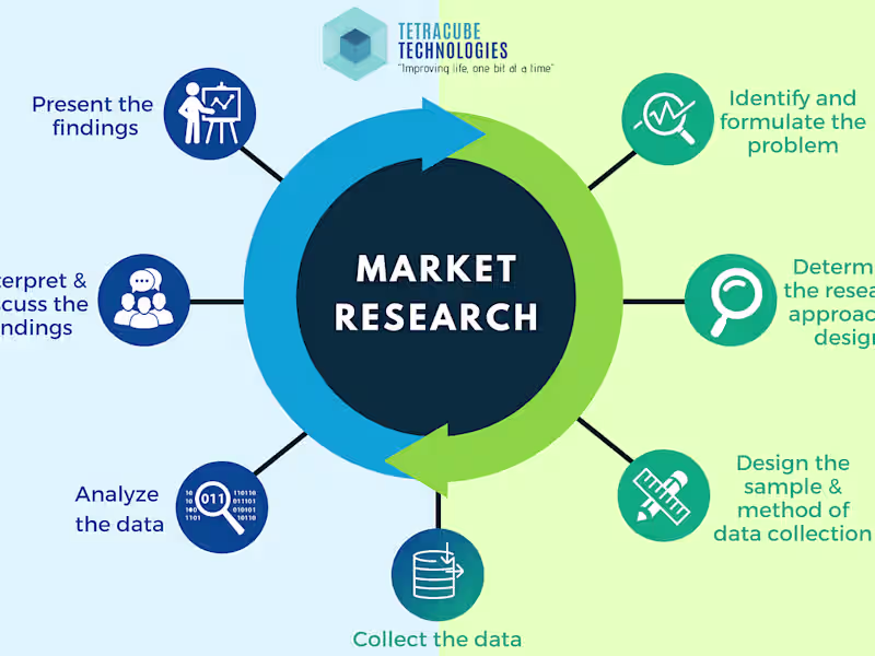 Cover image for Market Research & Strategy for Multinational Healthcare Company